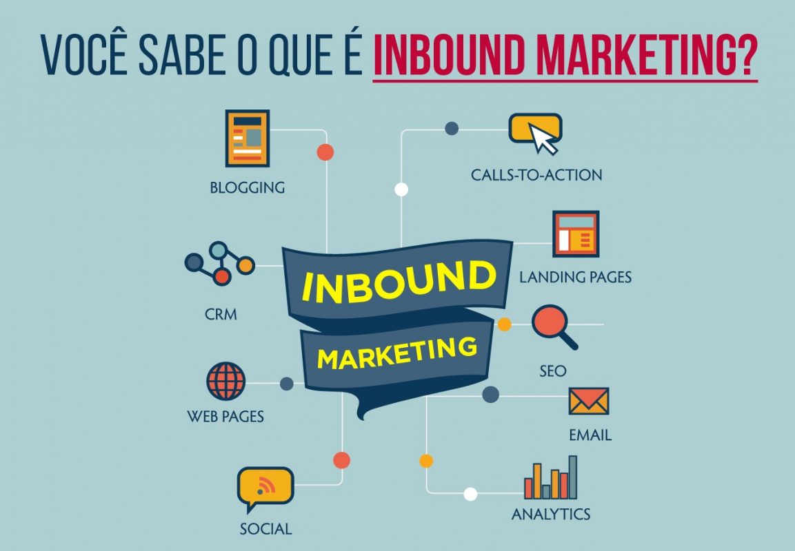 Inbound Marketing Tudo Que Você Precisa Saber Bg 2538